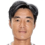 Ju Ying Zhi Midfielder