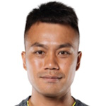 Chan Ka Ho Goalkeeper