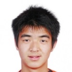 Liu Binbin Midfielder