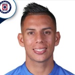 Á. Castro Midfielder