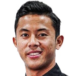 Kyaw Min Oo Midfielder
