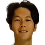 Chao Ming-hsiu Midfielder