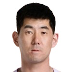 Liu Jun Goalkeeper