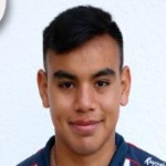 C. Rodríguez Midfielder