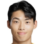 Choi Kang-min Midfielder