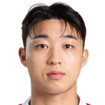 Kim Jun-Bum Midfielder