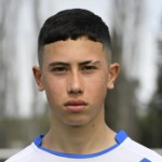 C. Ordoñez Midfielder