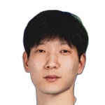 Lu Yongtao Midfielder