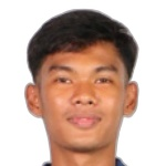 Zaw Win Thein Midfielder