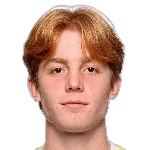 William Andersson Midfielder