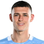 P. Foden Midfielder