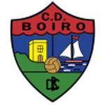 Boiro Logo